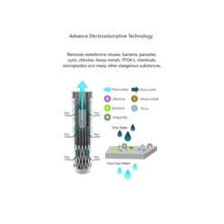 Collapsible Squeeze Water Filter Bottle - Advanced Water Filtration -Outdoor Equipment Store k182e8b29abf0fae1ac065efbf5ce4a60