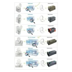 Thetford Fresh Up Set C2/3/4 7 Thetford Fresh Up Set C2/3/4 -Outdoor Equipment Store k3b00b56731d5f00bee8669e1362cefae