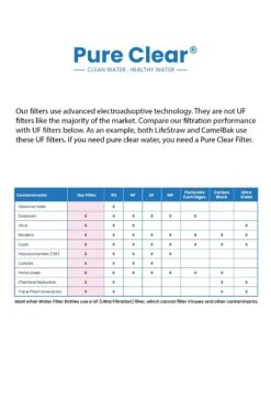 Collapsible Squeeze Water Filter Bottle - Advanced Water Filtration -Outdoor Equipment Store k548524224c60c0c13b829a35d8c00b46