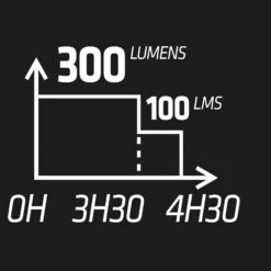 RUNLIGHT 900 USB PECTORAL RUNNING LIGHT -Outdoor Equipment Store k76c238e59880bb29235968d69b46df11