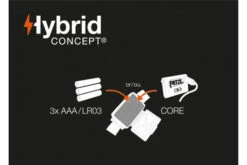 Petzl Actik Core Rechargeable Headtorch -Outdoor Equipment Store k89d5565bf01ec009520bb1a638febc7d